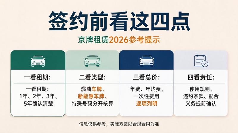 吉祥号车牌租赁技巧